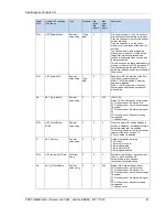 Предварительный просмотр 43 страницы SBC D443WTPR Manual