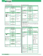 Предварительный просмотр 8 страницы SBC MT  01 Technical Manual