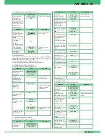 Предварительный просмотр 9 страницы SBC MT  01 Technical Manual