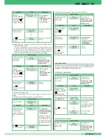 Предварительный просмотр 21 страницы SBC MT  01 Technical Manual