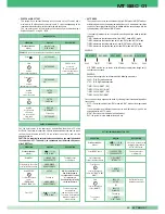 Предварительный просмотр 61 страницы SBC MT  01 Technical Manual