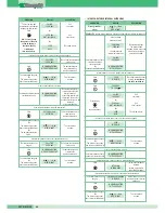 Предварительный просмотр 64 страницы SBC MT  01 Technical Manual