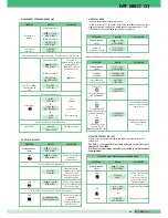 Предварительный просмотр 65 страницы SBC MT  01 Technical Manual