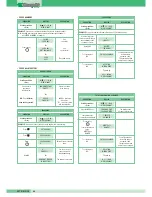 Предварительный просмотр 66 страницы SBC MT  01 Technical Manual