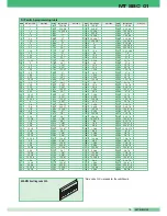 Предварительный просмотр 81 страницы SBC MT  01 Technical Manual