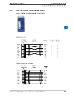 Предварительный просмотр 60 страницы SBC PCD1.M0160E0 Hardware Manual