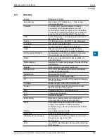 Предварительный просмотр 75 страницы SBC PCD1.M0160E0 Hardware Manual