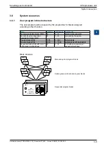 Предварительный просмотр 31 страницы SBC PCD1.M2220-C15 Manual