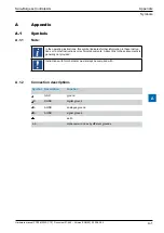 Предварительный просмотр 72 страницы SBC PCD1.M2220-C15 Manual