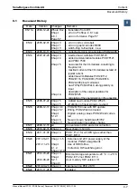 Предварительный просмотр 8 страницы SBC PCD1 Series Manual