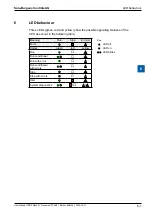 Предварительный просмотр 16 страницы SBC PCD2.M4160 User Manual