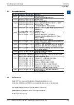 Предварительный просмотр 7 страницы SBC PCD2.M5 Series Manual