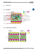 Предварительный просмотр 13 страницы SBC PCD2.M5 Series Manual