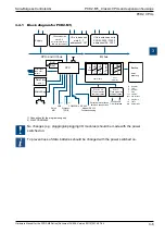 Предварительный просмотр 21 страницы SBC PCD2.M5 Series Manual