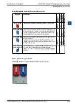 Предварительный просмотр 47 страницы SBC PCD2.M5 Series Manual