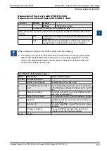 Предварительный просмотр 55 страницы SBC PCD2.M5 Series Manual