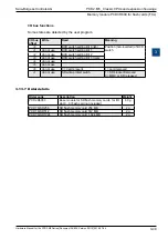 Предварительный просмотр 62 страницы SBC PCD2.M5 Series Manual