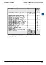 Предварительный просмотр 81 страницы SBC PCD2.M5 Series Manual