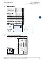 Предварительный просмотр 86 страницы SBC PCD2.M5 Series Manual