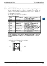 Предварительный просмотр 87 страницы SBC PCD2.M5 Series Manual