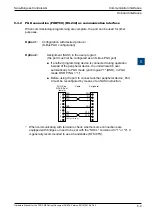 Предварительный просмотр 88 страницы SBC PCD2.M5 Series Manual