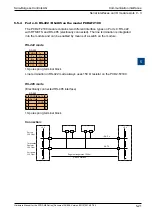 Предварительный просмотр 105 страницы SBC PCD2.M5 Series Manual