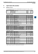 Предварительный просмотр 112 страницы SBC PCD2.M5 Series Manual