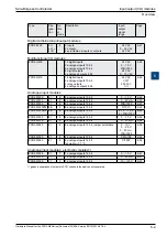 Предварительный просмотр 113 страницы SBC PCD2.M5 Series Manual