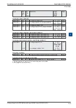 Предварительный просмотр 114 страницы SBC PCD2.M5 Series Manual