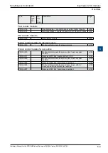 Предварительный просмотр 115 страницы SBC PCD2.M5 Series Manual