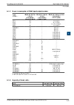 Предварительный просмотр 116 страницы SBC PCD2.M5 Series Manual