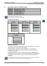 Предварительный просмотр 125 страницы SBC PCD2.M5 Series Manual