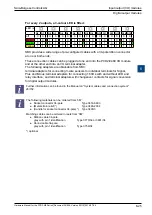 Предварительный просмотр 136 страницы SBC PCD2.M5 Series Manual