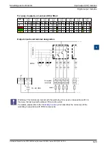 Предварительный просмотр 139 страницы SBC PCD2.M5 Series Manual