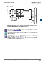 Предварительный просмотр 164 страницы SBC PCD2.M5 Series Manual