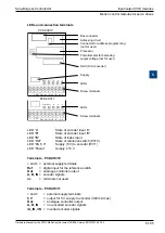 Предварительный просмотр 215 страницы SBC PCD2.M5 Series Manual