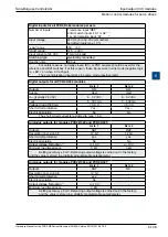 Предварительный просмотр 218 страницы SBC PCD2.M5 Series Manual