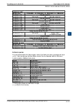 Предварительный просмотр 221 страницы SBC PCD2.M5 Series Manual