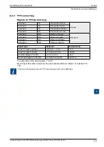 Предварительный просмотр 235 страницы SBC PCD2.M5 Series Manual