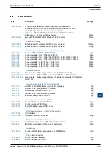 Предварительный просмотр 240 страницы SBC PCD2.M5 Series Manual