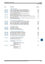 Предварительный просмотр 241 страницы SBC PCD2.M5 Series Manual