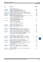 Предварительный просмотр 242 страницы SBC PCD2.M5 Series Manual