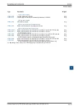 Предварительный просмотр 243 страницы SBC PCD2.M5 Series Manual