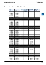 Предварительный просмотр 8 страницы SBC PCD2 Series Manual