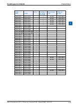 Предварительный просмотр 9 страницы SBC PCD2 Series Manual