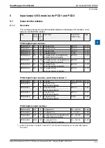 Предварительный просмотр 10 страницы SBC PCD2 Series Manual