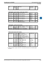 Предварительный просмотр 11 страницы SBC PCD2 Series Manual