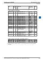 Предварительный просмотр 12 страницы SBC PCD2 Series Manual