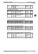 Предварительный просмотр 13 страницы SBC PCD2 Series Manual