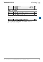 Предварительный просмотр 14 страницы SBC PCD2 Series Manual